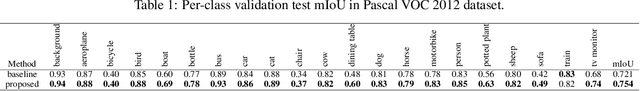 Figure 2 for Object Segmentation using Pixel-wise Adversarial Loss