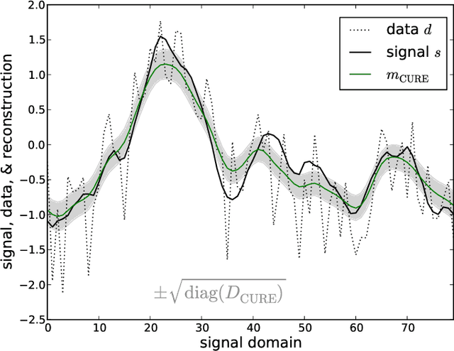 Figure 1 for Signal inference with unknown response: Calibration-uncertainty renormalized estimator