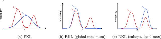 Figure 3 for Greedification Operators for Policy Optimization: Investigating Forward and Reverse KL Divergences