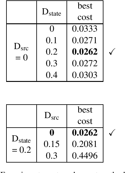 Figure 3 for Approaching Neural Chinese Word Segmentation as a Low-Resource Machine Translation Task