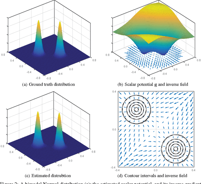 Figure 2 for Uniform Transformation of Non-Separable Probability Distributions