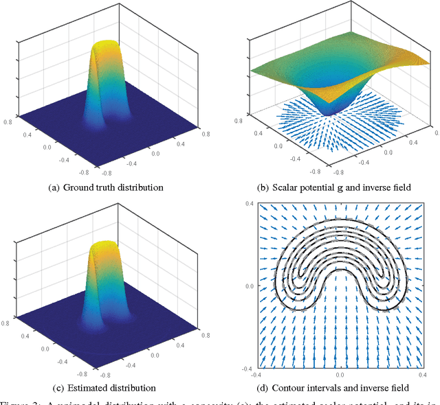 Figure 3 for Uniform Transformation of Non-Separable Probability Distributions