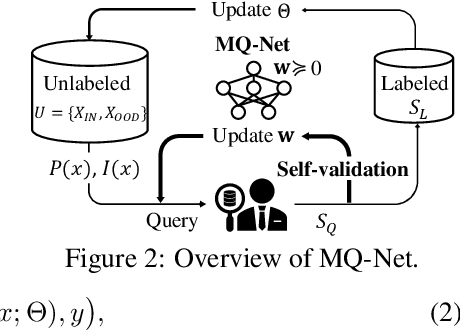 Figure 3 for Meta-Query-Net: Resolving Purity-Informativeness Dilemma in Open-set Active Learning