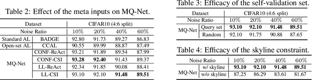 Figure 4 for Meta-Query-Net: Resolving Purity-Informativeness Dilemma in Open-set Active Learning