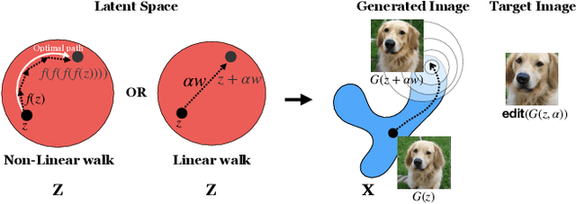 Figure 2 for On the ''steerability" of generative adversarial networks
