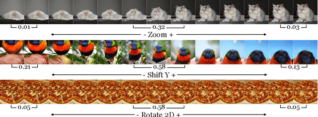 Figure 3 for On the ''steerability" of generative adversarial networks
