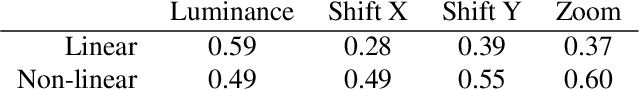 Figure 1 for On the ''steerability" of generative adversarial networks