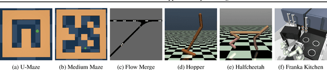 Figure 3 for OPAL: Offline Preference-Based Apprenticeship Learning