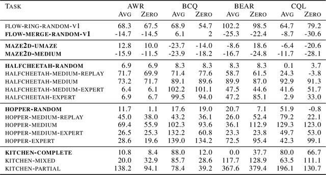 Figure 2 for OPAL: Offline Preference-Based Apprenticeship Learning