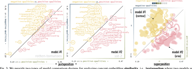 Figure 2 for Visual Comparison of Language Model Adaptation