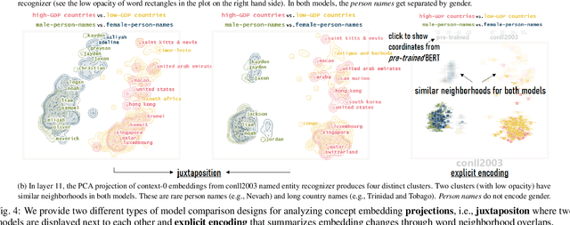 Figure 3 for Visual Comparison of Language Model Adaptation