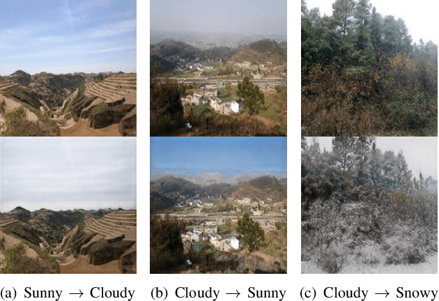 Figure 1 for Weather GAN: Multi-Domain Weather Translation Using Generative Adversarial Networks