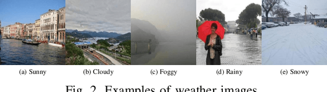 Figure 3 for Weather GAN: Multi-Domain Weather Translation Using Generative Adversarial Networks