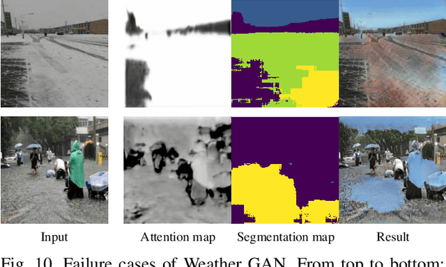 Figure 2 for Weather GAN: Multi-Domain Weather Translation Using Generative Adversarial Networks