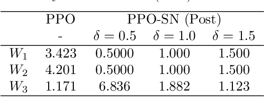 Figure 2 for Stability-Certified Reinforcement Learning via Spectral Normalization