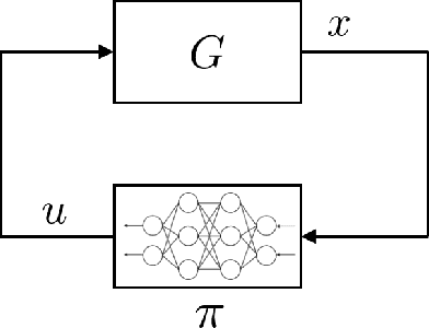 Figure 1 for Stability-Certified Reinforcement Learning via Spectral Normalization