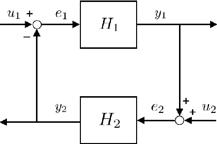 Figure 3 for Stability-Certified Reinforcement Learning via Spectral Normalization