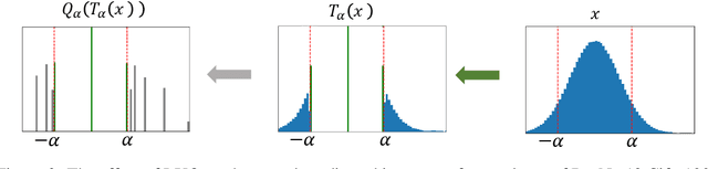 Figure 3 for Logarithmic Unbiased Quantization: Practical 4-bit Training in Deep Learning