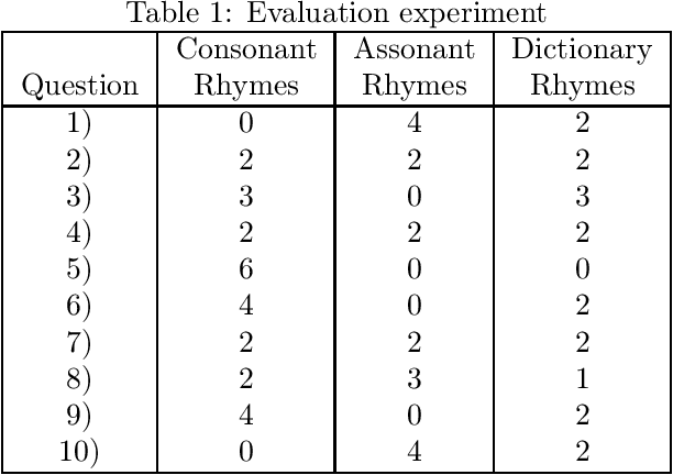 Figure 1 for RIMAX: Ranking Semantic Rhymes by calculating Definition Similarity