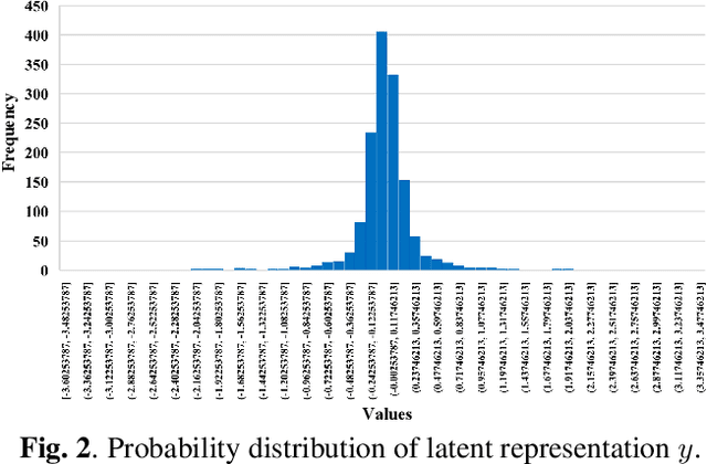 Figure 3 for Universal Learned Image Compression With Low Computational Cost