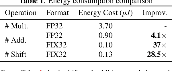 Figure 2 for Universal Learned Image Compression With Low Computational Cost