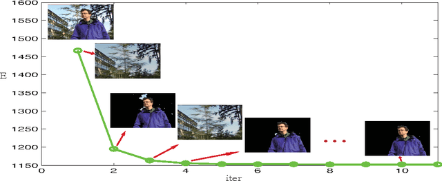 Figure 1 for Background Subtraction via Generalized Fused Lasso Foreground Modeling