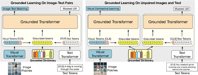 Figure 1 for UNIMO-2: End-to-End Unified Vision-Language Grounded Learning