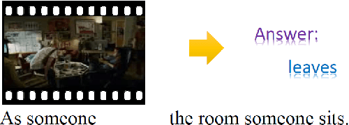 Figure 1 for Video Fill in the Blank with Merging LSTMs