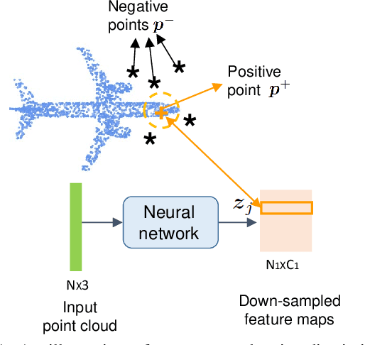 Figure 1 for Point Discriminative Learning for Unsupervised Representation Learning on 3D Point Clouds