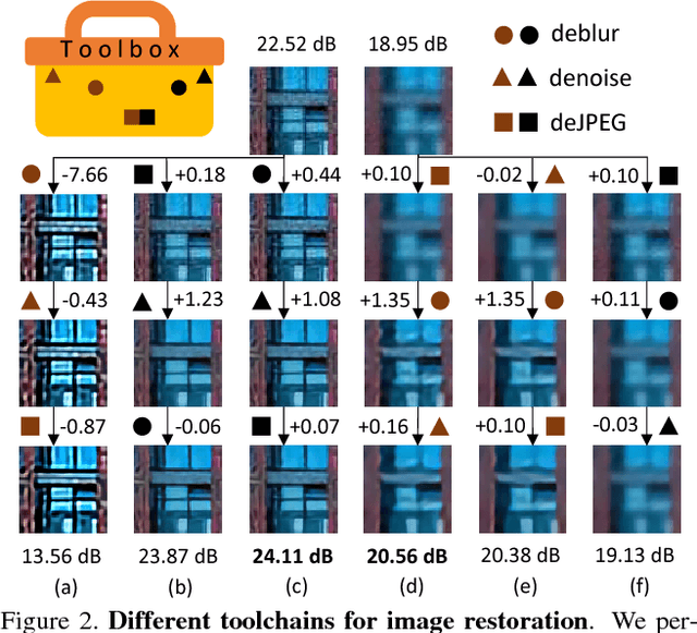 Figure 3 for Crafting a Toolchain for Image Restoration by Deep Reinforcement Learning