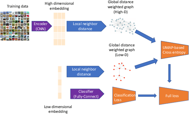 Figure 1 for Improving Neural Network Robustness through Neighborhood Preserving Layers