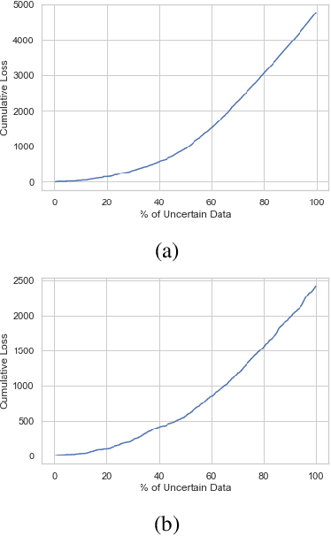 Figure 3 for Bayesian Modelling in Practice: Using Uncertainty to Improve Trustworthiness in Medical Applications