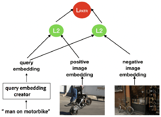 Figure 1 for Multitask Text-to-Visual Embedding with Titles and Clickthrough Data