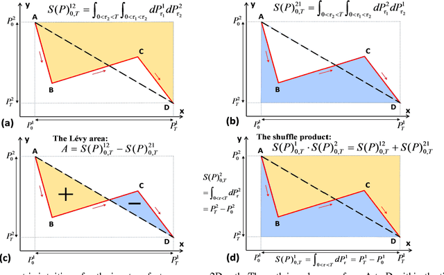 Figure 1 for Leveraging the Path Signature for Skeleton-based Human Action Recognition