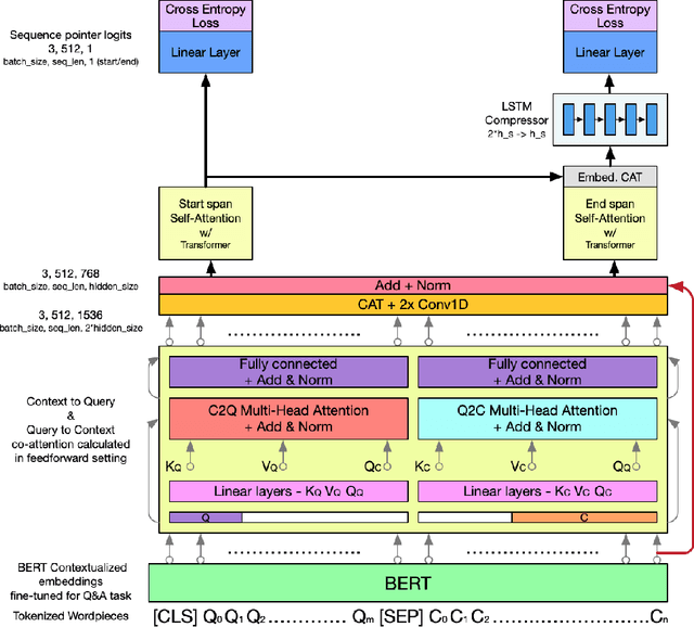 Figure 1 for BERTQA -- Attention on Steroids