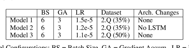 Figure 2 for BERTQA -- Attention on Steroids