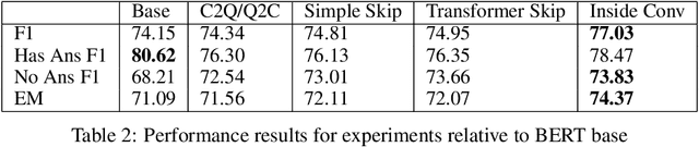 Figure 4 for BERTQA -- Attention on Steroids