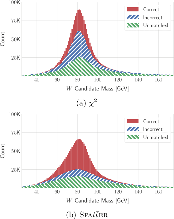 Figure 3 for Permutationless Many-Jet Event Reconstruction with Symmetry Preserving Attention Networks