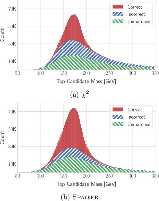 Figure 4 for Permutationless Many-Jet Event Reconstruction with Symmetry Preserving Attention Networks