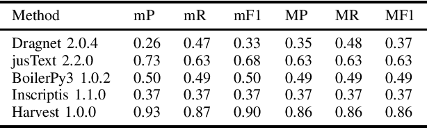 Figure 2 for Harvest -- An Open Source Toolkit for Extracting Posts and Post Metadata from Web Forums