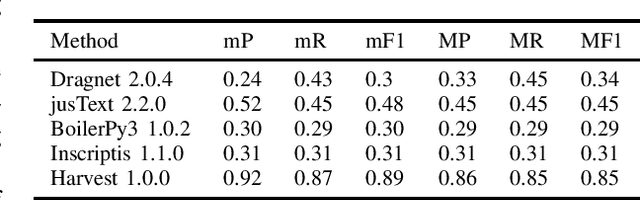 Figure 3 for Harvest -- An Open Source Toolkit for Extracting Posts and Post Metadata from Web Forums