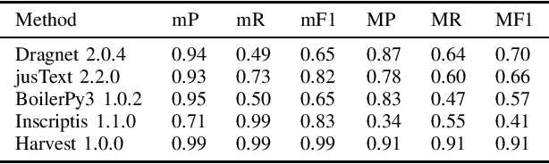 Figure 4 for Harvest -- An Open Source Toolkit for Extracting Posts and Post Metadata from Web Forums