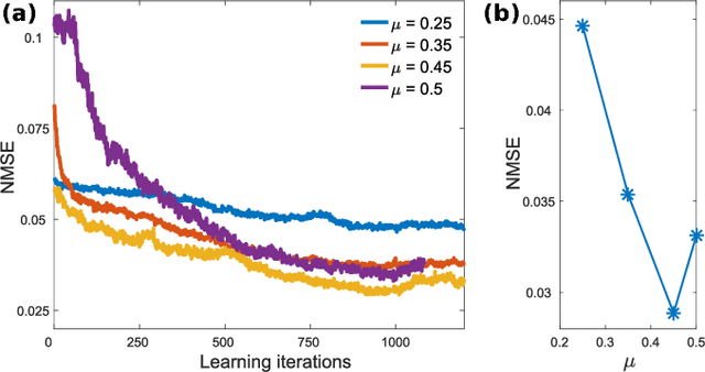 Figure 2 for Reinforcement Learning in a large scale photonic Recurrent Neural Network