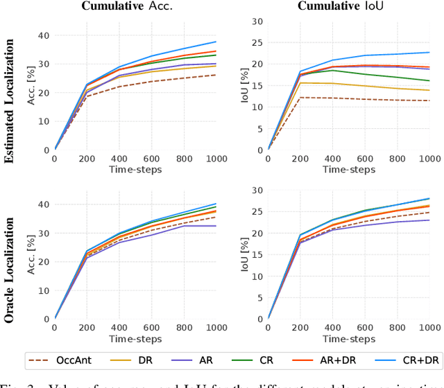 Figure 3 for Spot the Difference: A Novel Task for Embodied Agents in Changing Environments