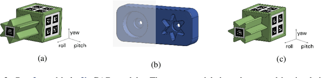 Figure 3 for "What, not how": Solving an under-actuated insertion task from scratch