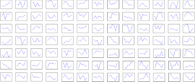 Figure 4 for Learning Deep Temporal Representations for Brain Decoding