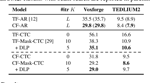 Figure 2 for Improved Mask-CTC for Non-Autoregressive End-to-End ASR