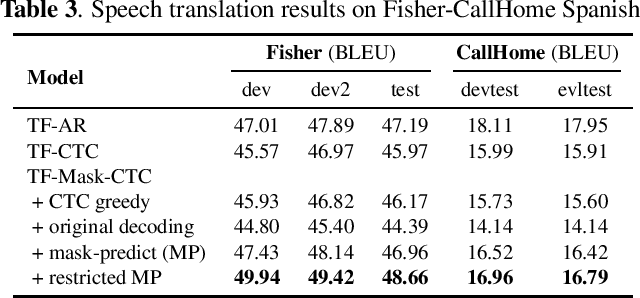 Figure 3 for Improved Mask-CTC for Non-Autoregressive End-to-End ASR