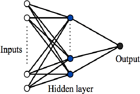 Figure 3 for Towards Identification of Relevant Variables in the observed Aerosol Optical Depth Bias between MODIS and AERONET observations