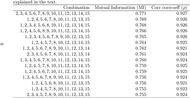 Figure 2 for Towards Identification of Relevant Variables in the observed Aerosol Optical Depth Bias between MODIS and AERONET observations